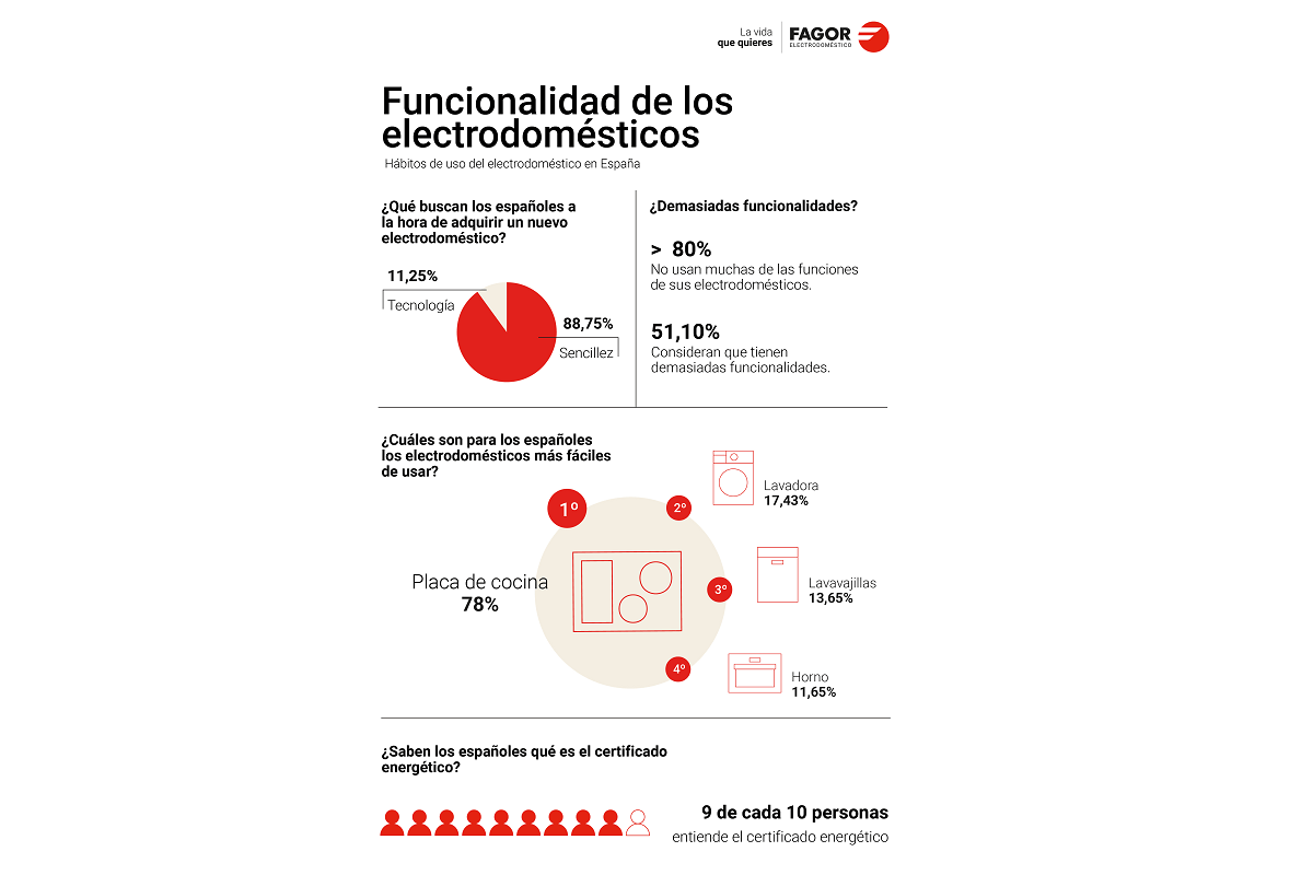 electromarket_sostenibilidad_eficiencia_claves_28922_04182145.png (1200×800)