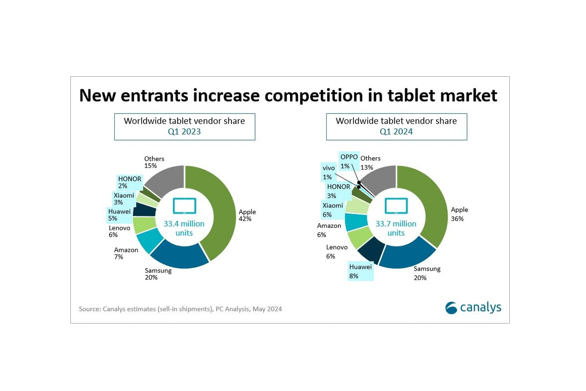 electromarket_mercado_mundial_tabletas_29280_06214454.png (1200×800)