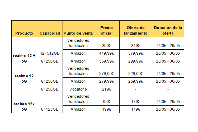 electromarket_realme_diseno_29332_14214826.png (750×500)