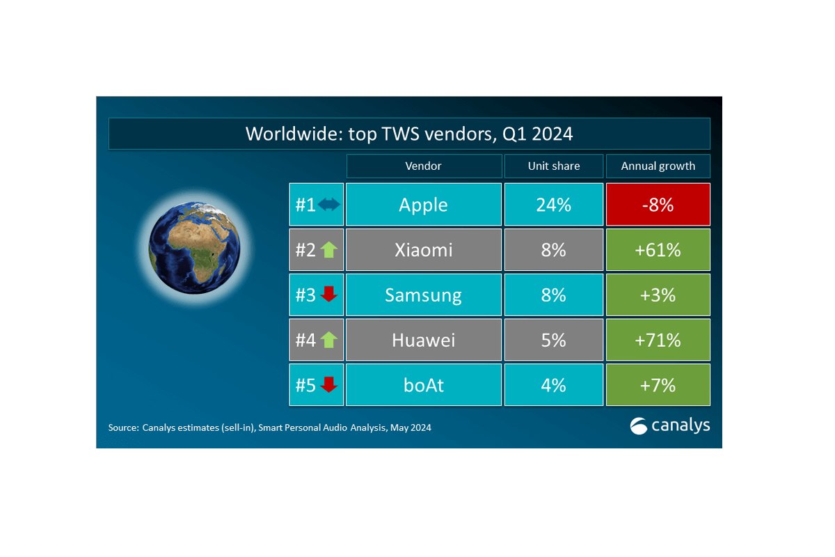 electromarket_mercado_global_audio_29470_07002635.png (1200×800)