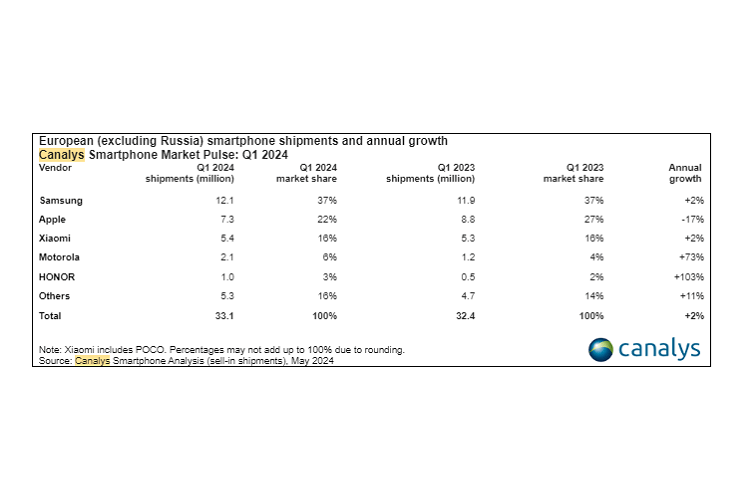 electromarket_preve_ventas_smartphones_29479_08211450.png (750×500)