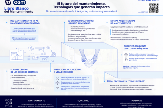 La IA impulsa la evolución hacia el mantenimiento cognitivo para una gestión de activos en tiempo real