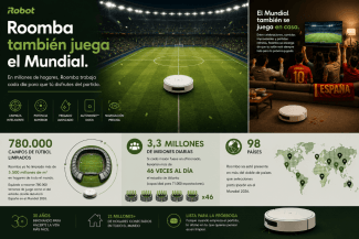 Roomba ya ha limpiado el equivalente a más de 780.000 terrenos de juego como el estadio donde jugará España en el Mundial 2026