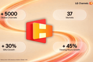 LG Channels supera los 5.000 canales en todo el mundo y llega a 37 países 