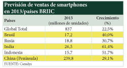 los mercados en desarrollo impulsarn el crecimiento de la venta de smartphones en 2013 los mercados en desarrollo impulsarn el crecimiento de la venta de smartphones en 2013