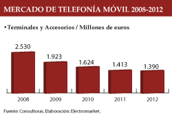 se acab la fiesta de la telefona mvil en espaa se acab la fiesta de la telefona mvil en espaa