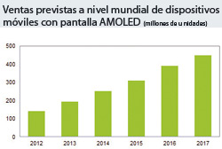 el samsung galaxy s4 da un giro de 360 al mercado de las pantallas en los telfonos mviles el samsung galaxy s4 da un giro de 360 al mercado de las pantallas en los telfonos mviles