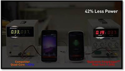 qualcomm demuestra la importancia del mdem qualcomm demuestra la importancia del mdem