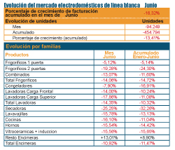 la lnea blanca cae un 1632 en el mes de junio la lnea blanca cae un 1632 en el mes de junio