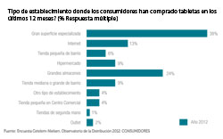 los grandes almacenes encabezan la lista de elegidos para la compra de tabletas los grandes almacenes encabezan la lista de elegidos para la compra de tabletas