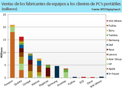 la bonanza del sector de las tabletas altera las estrategias para 2013 la bonanza del sector de las tabletas altera las estrategias para 2013