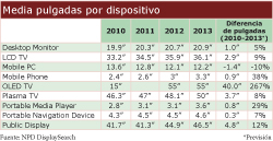 la industria de las pantallas planas lista para recuperarse y crecer a largo plazo la industria de las pantallas planas lista para recuperarse y crecer a largo plazo
