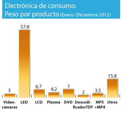 los altavoces y la minicadenas inalmbricas renuevan el mercado de audio los altavoces y la minicadenas inalmbricas renuevan el mercado de audio