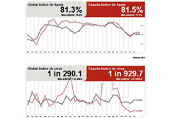 symantec presenta su informe messagelabs intelligence report symantec presenta su informe messagelabs intelligence report