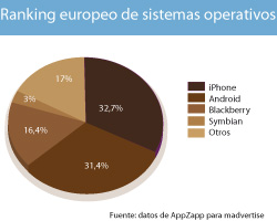 europeos de apple espaoles de android europeos de apple espaoles de android