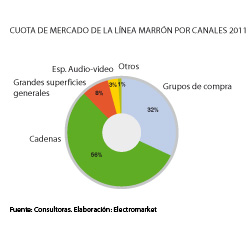 la lnea marrn no consigue capear la crisis la lnea marrn no consigue capear la crisis
