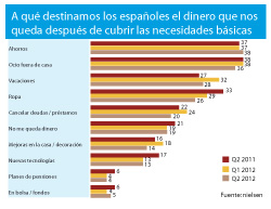 la confianza de los consumidores vuelve a descender la confianza de los consumidores vuelve a descender
