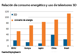 no se informa lo suficiente sobre el ahorro de los televisores de lcd no se informa lo suficiente sobre el ahorro de los televisores de lcd