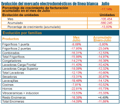 la lnea blanca cae un 1714 en el mes de julio la lnea blanca cae un 1714 en el mes de julio