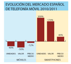 la telefona mvil ahora se llama smartphone la telefona mvil ahora se llama smartphone