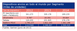 las ventas mundiales de pc las ventas mundiales de pc