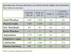 pae hogar incrementa sus ventas en un 46 en 2010 pae hogar incrementa sus ventas en un 46 en 2010