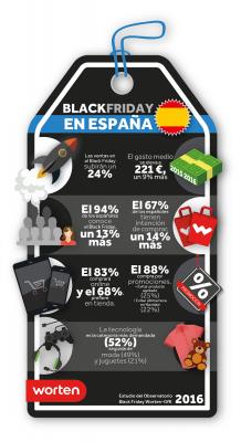 black friday se afianza en espantildea seguacuten un estudio elaborado por worten black friday se afianza en espantildea seguacuten un estudio elaborado por worten