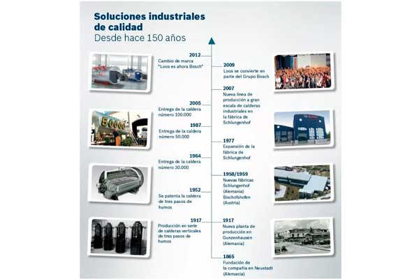 bosch celebra un siglo y medio de soluciones industriales bosch celebra un siglo y medio de soluciones industriales