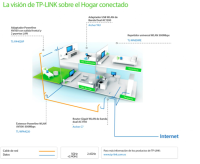 conexin estable y ultrarpida hasta en el sitio ms recndito del hogar con tplink conexin estable y ultrarpida hasta en el sitio ms recndito del hogar con tplink