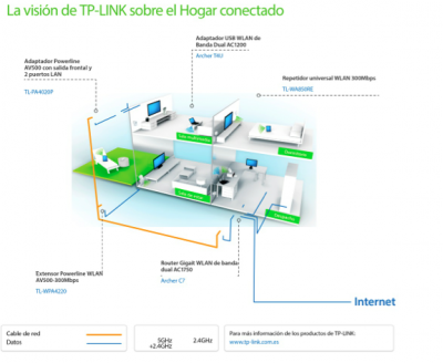 sitio de conexion rapida