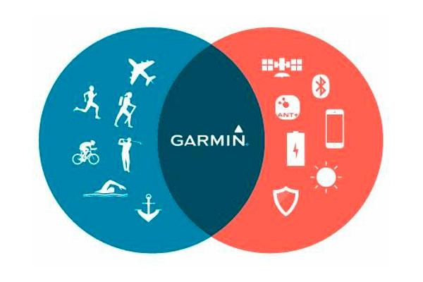connect iq total personalizacioacuten y maacuteximo rendimiento de los relojes deportivos garminnbsp connect iq total personalizacioacuten y maacuteximo rendimiento de los relojes deportivos garminnbsp