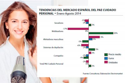 pae cuidado del cabello soluciones profesionales para el hogar pae cuidado del cabello soluciones profesionales para el hogar