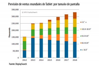 la demanda de tabletas se ralentiza a nivel mundial la demanda de tabletas se ralentiza a nivel mundial