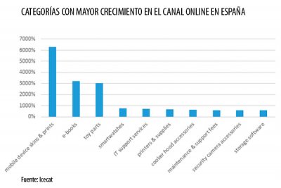 los ebooks siguieron fuertes en el canal online en 2014 los ebooks siguieron fuertes en el canal online en 2014