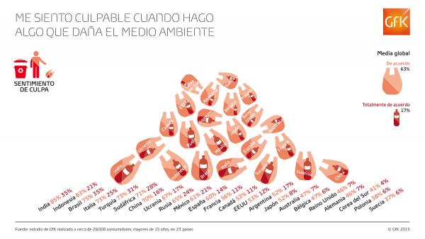espaa entre los pases ms exigentes con las marcas en materia medioambiental espaa entre los pases ms exigentes con las marcas en materia medioambiental