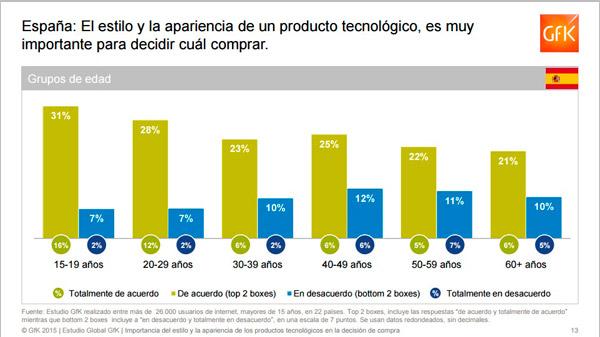 la esteacutetica de los productos tecnoloacutegicos un valor en alza para el consumidor la esteacutetica de los productos tecnoloacutegicos un valor en alza para el consumidor