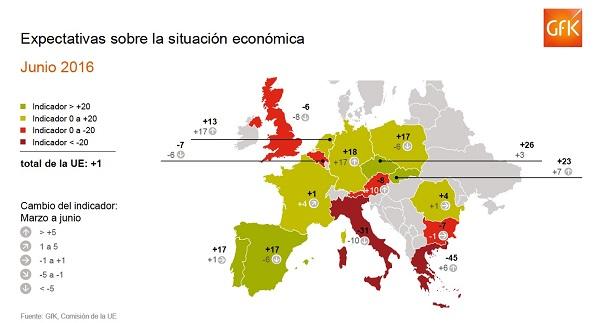 las expectativas de consumo se mantienen en espantildea mientras las econoacutemicas siguen cayendonbsp las expectativas de consumo se mantienen en espantildea mientras las econoacutemicas siguen cayendonbsp