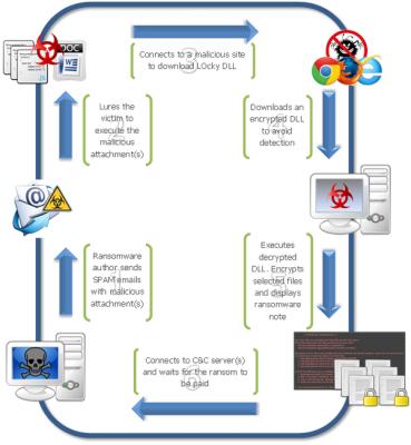 los expertos de seguridad de g data analizan el troyano odiacuten los expertos de seguridad de g data analizan el troyano odiacuten