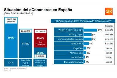 la imparable evolucin del ecommerce en espaa la imparable evolucin del ecommerce en espaa