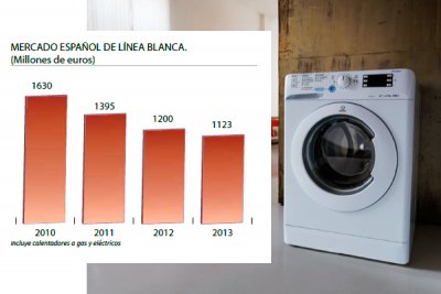 lavavajillas y lavadoras ms inteligentes y eficientes lavavajillas y lavadoras ms inteligentes y eficientes