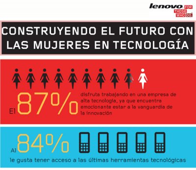 lenovo desvela las motivaciones de las mujeres que trabajan en empresas tecnolgicas lenovo desvela las motivaciones de las mujeres que trabajan en empresas tecnolgicas