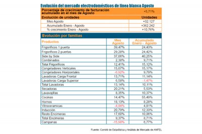 la lnea blanca mantiene sus resultados positivos la lnea blanca mantiene sus resultados positivos