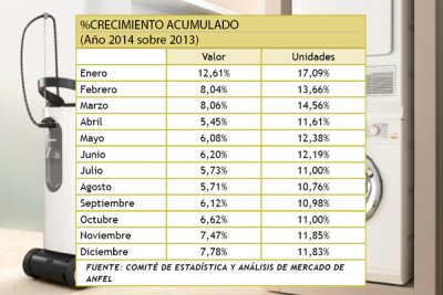 la lnea blanca se recupera la lnea blanca se recupera