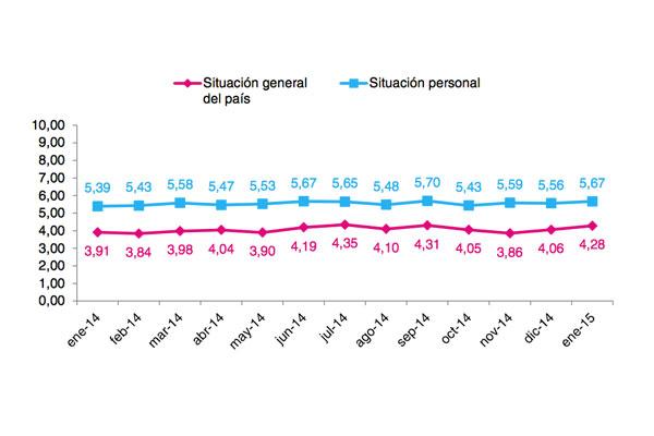 mejora el estado de aacutenimo de los espantildeolesnbsp mejora el estado de aacutenimo de los espantildeolesnbsp