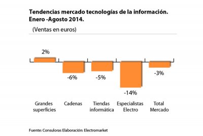 el mercado de perifricos est en plena ebullicin el mercado de perifricos est en plena ebullicin