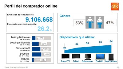 la mitad de los compradores online visita previamente la tienda fsica la mitad de los compradores online visita previamente la tienda fsica