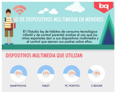 la mitad de los menores espaoles tiene un smartphone la mitad de los menores espaoles tiene un smartphone