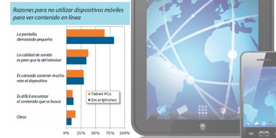 ocho de cada diez usuarios de smartphones y tabletas utilizan las apps mientras ven la tv ocho de cada diez usuarios de smartphones y tabletas utilizan las apps mientras ven la tv
