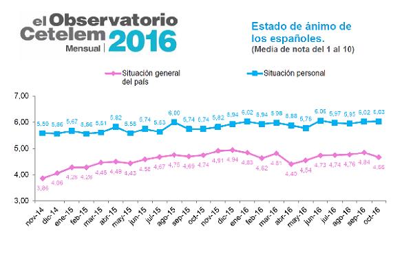 optimismo de la ciudadaniacutea respecto a la situacioacuten general del paiacutes optimismo de la ciudadaniacutea respecto a la situacioacuten general del paiacutes