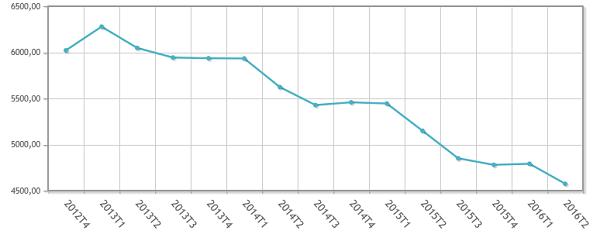 el paro en espantildea se situacutea en el 20 el miacutenimo desde 2010 el paro en espantildea se situacutea en el 20 el miacutenimo desde 2010